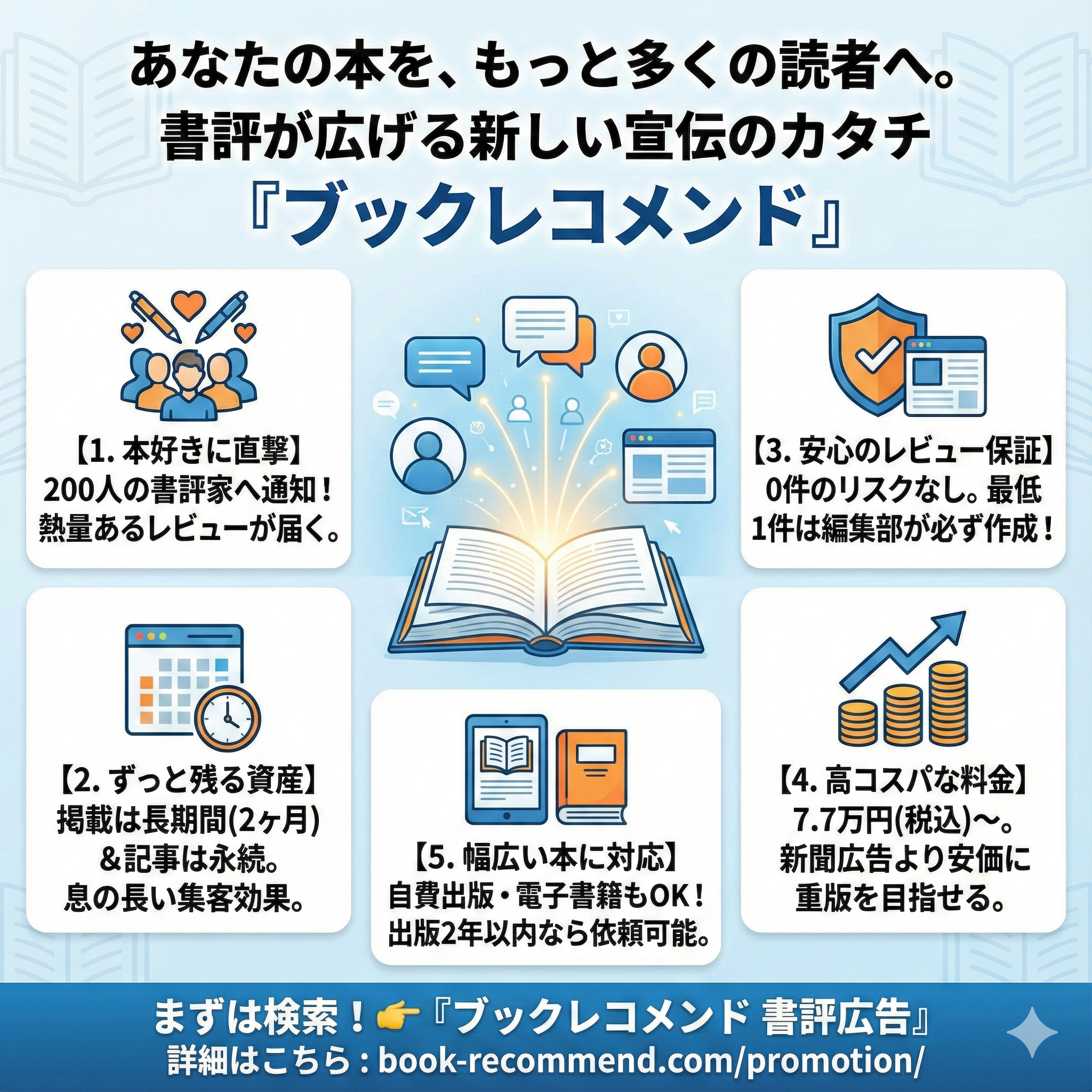 ブックレコメンドの概要
