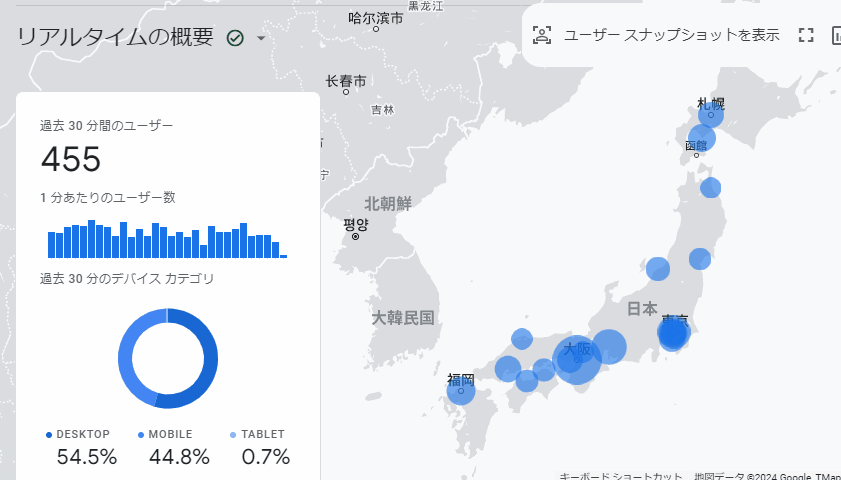 ga4のリアルタイムレポート